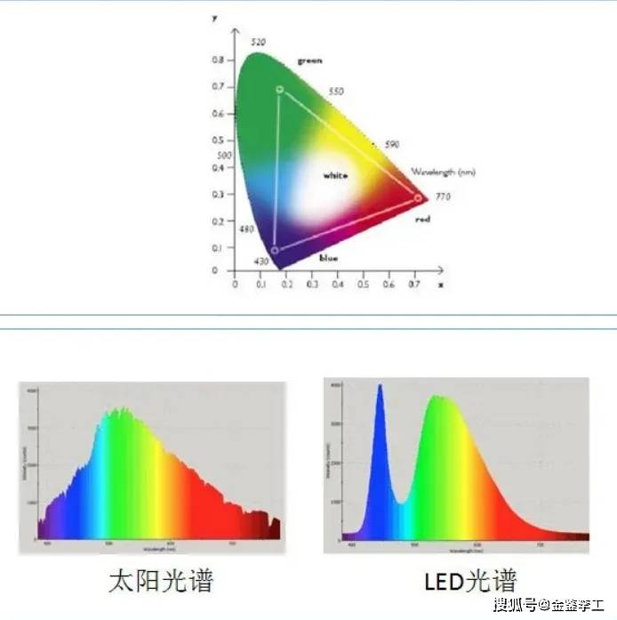 广州照明展览会