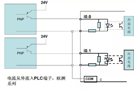 工业数字化展