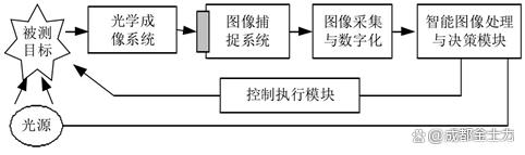 广州国际铸造、压铸及锻压工业展览会