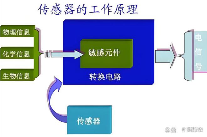 工业数字化展