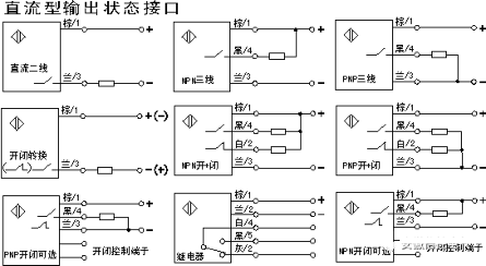 工业数字化展