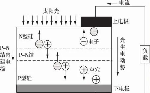 pcim电力展