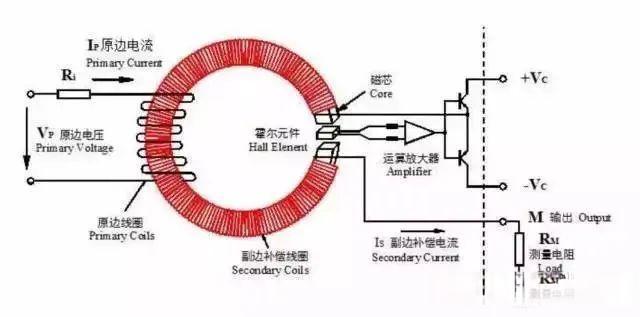 霍尔感应技术知多少？揭示原理与应用全景！