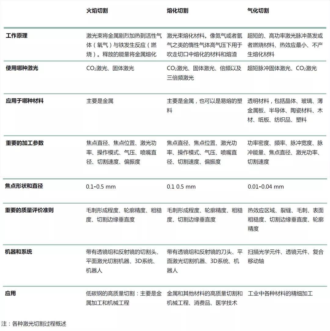 广州工业科技展览会