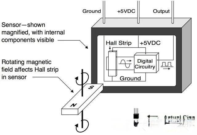 霍尔感应技术知多少？揭示原理与应用全景！