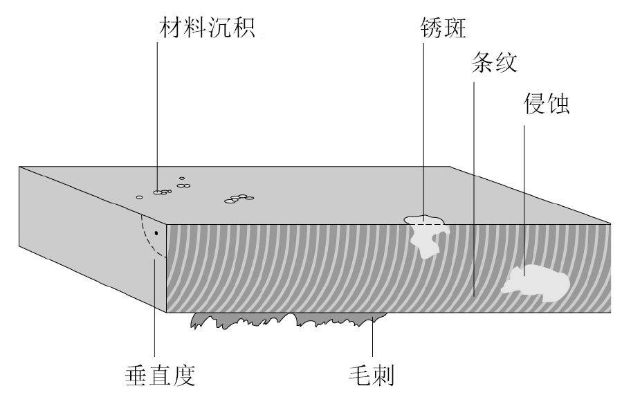 广州工业科技展览会