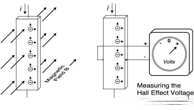 霍尔感应技术知多少？揭示原理与应用全景！