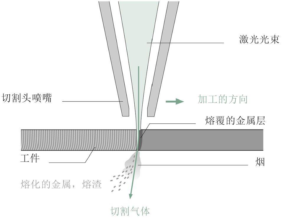 广州工业科技展览会