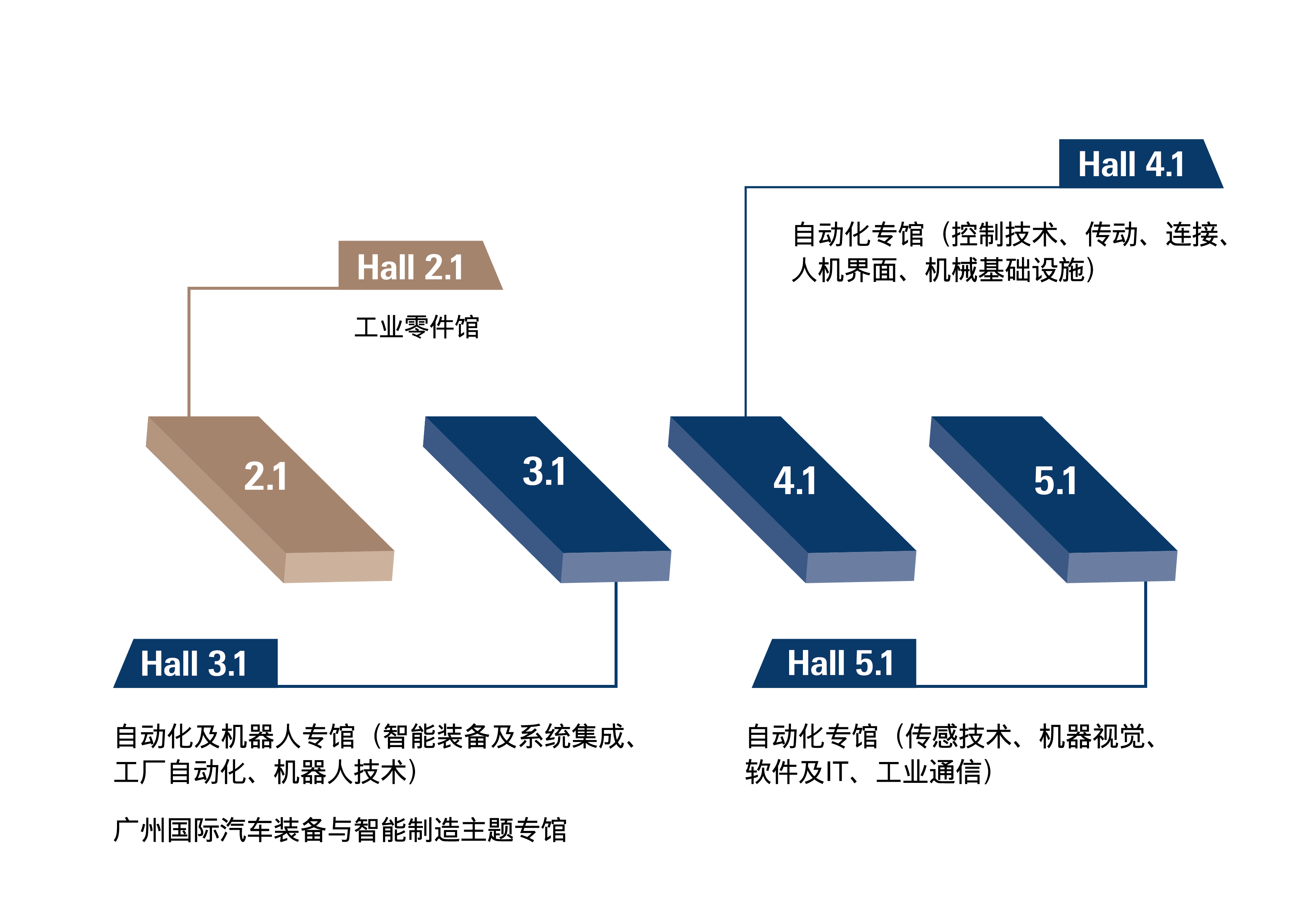 广州国际工业科技展
