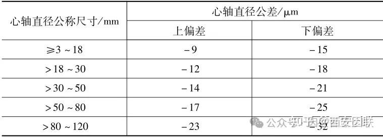 国际轴承展览会