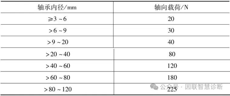国际轴承展览会