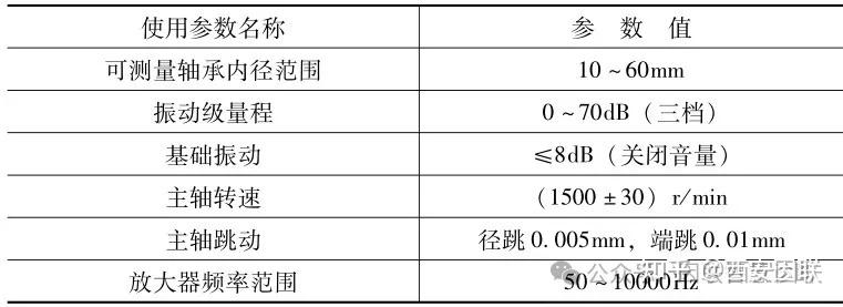国际轴承展览会