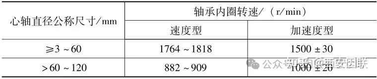 国际轴承展览会