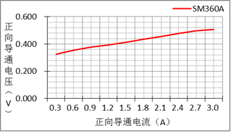 Pcim展会