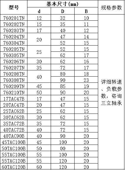 2025轴承展览会