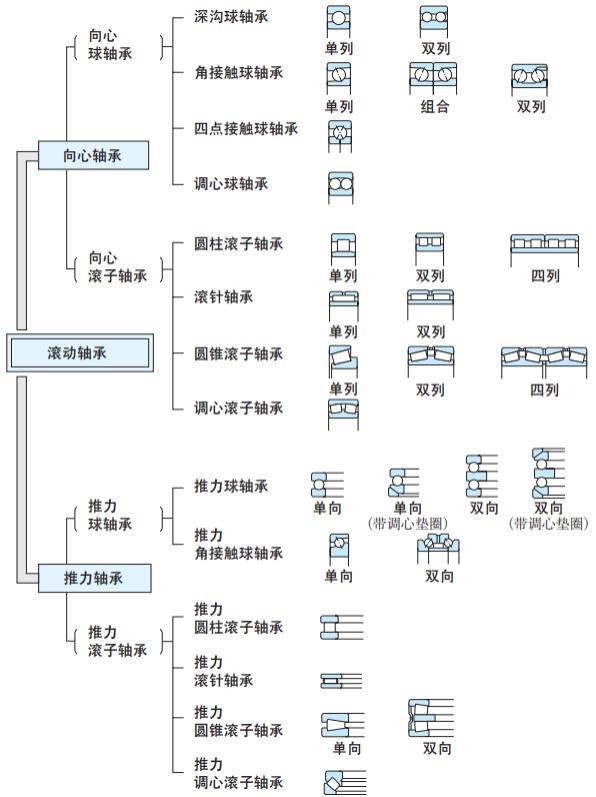 广州轴承制造装备展