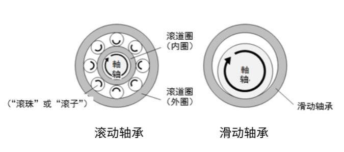 广州轴承制造装备展