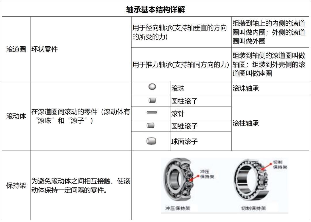 广州轴承制造装备展