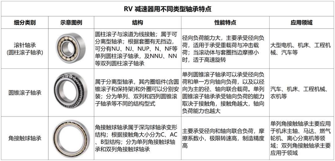 轴承展览会