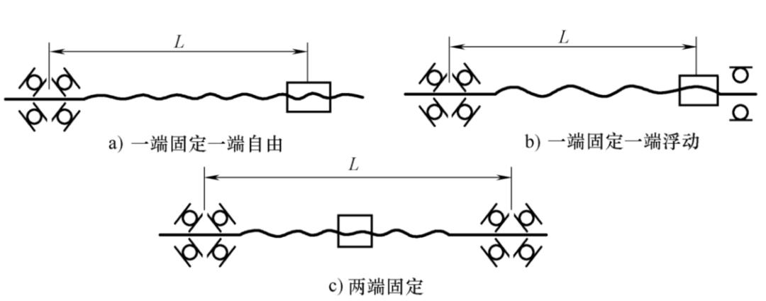 轴承展览会