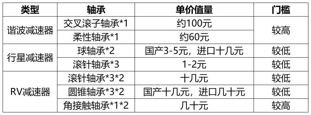 广州轴承制造装备展