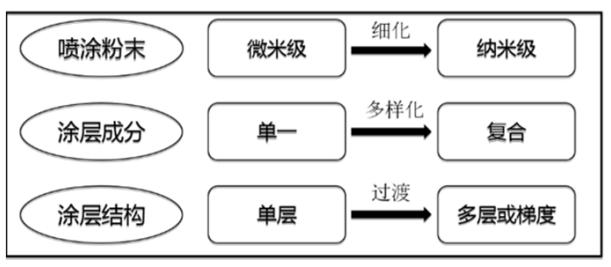 华南3D打印展