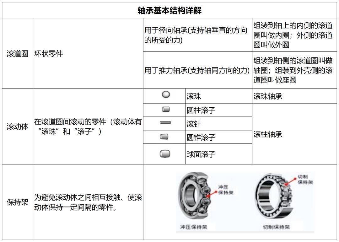 2025轴承制造技术展