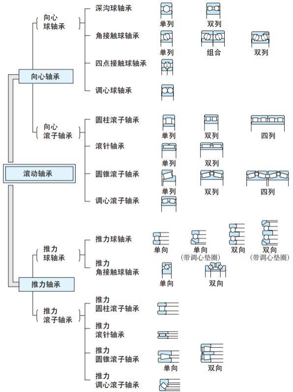 2025轴承制造技术展