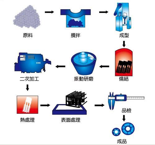 深圳国际3D打印展