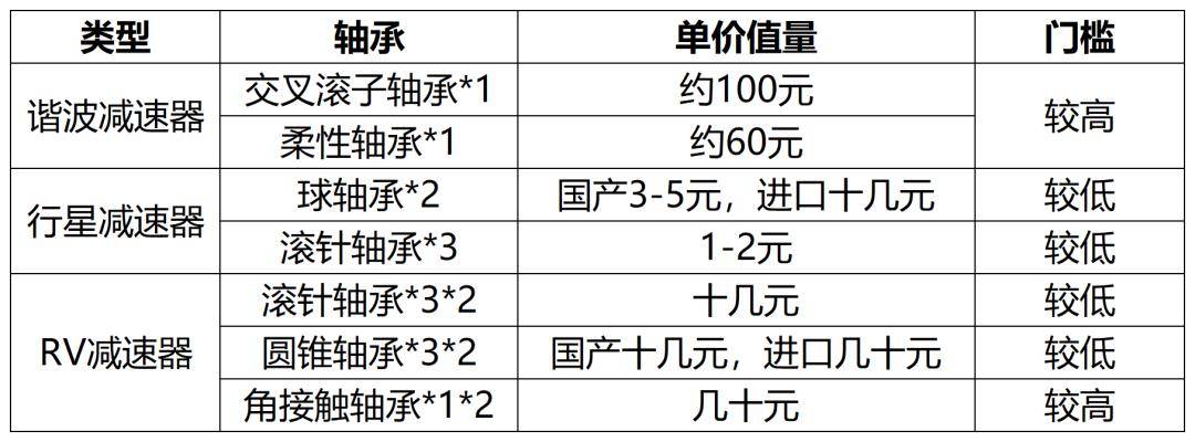 2025轴承制造技术展