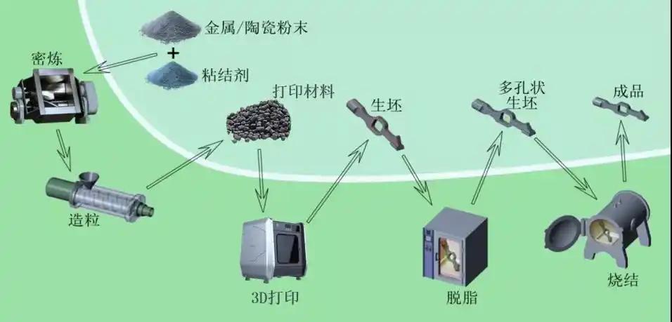 深圳国际3D打印展