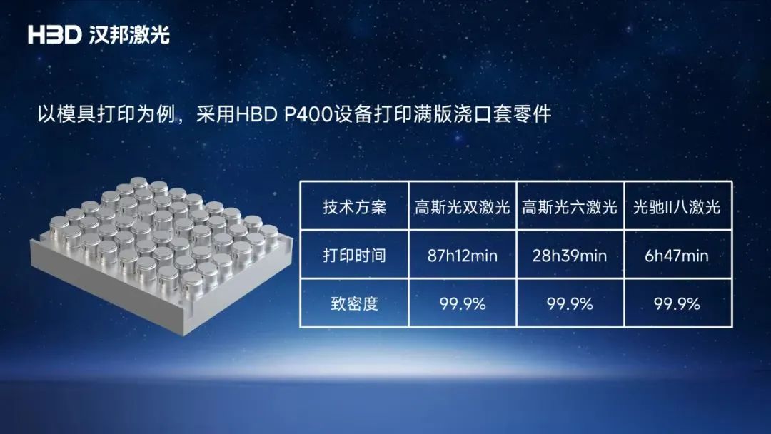 深圳国际3D打印展