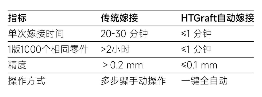 华南3D打印展