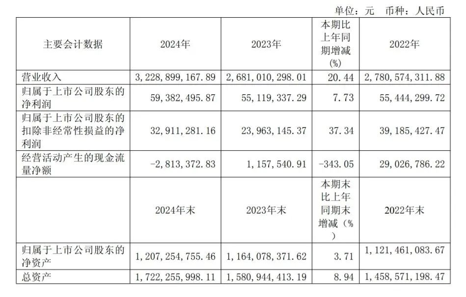 深圳国际3D打印展