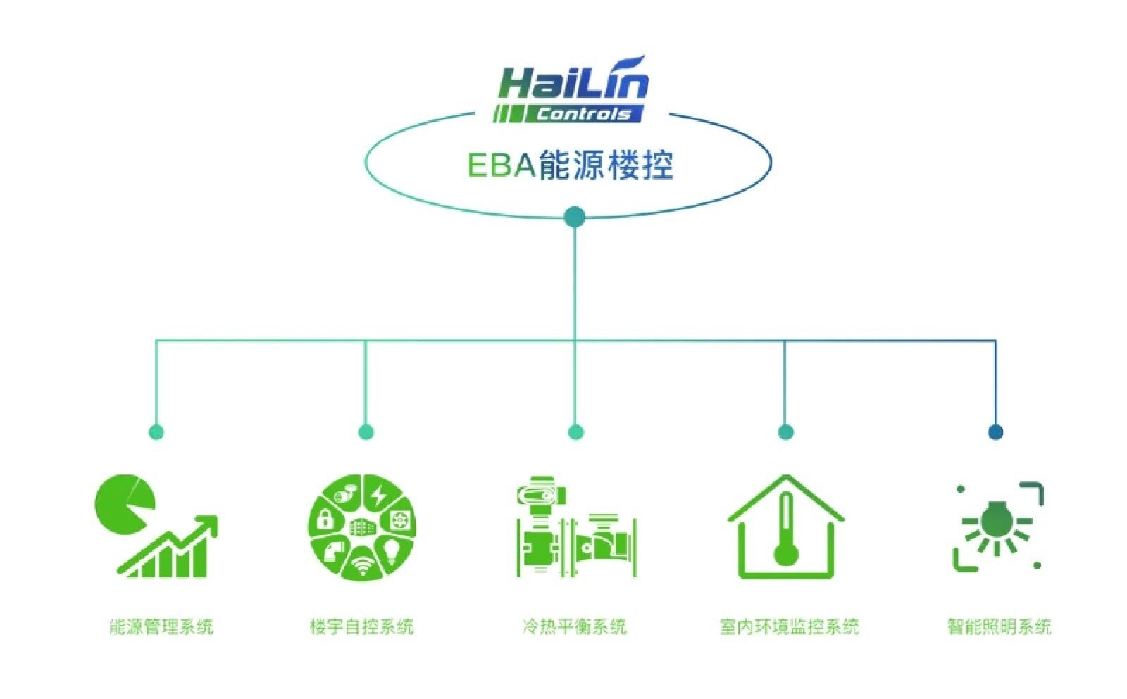 EBA能源楼控系统
