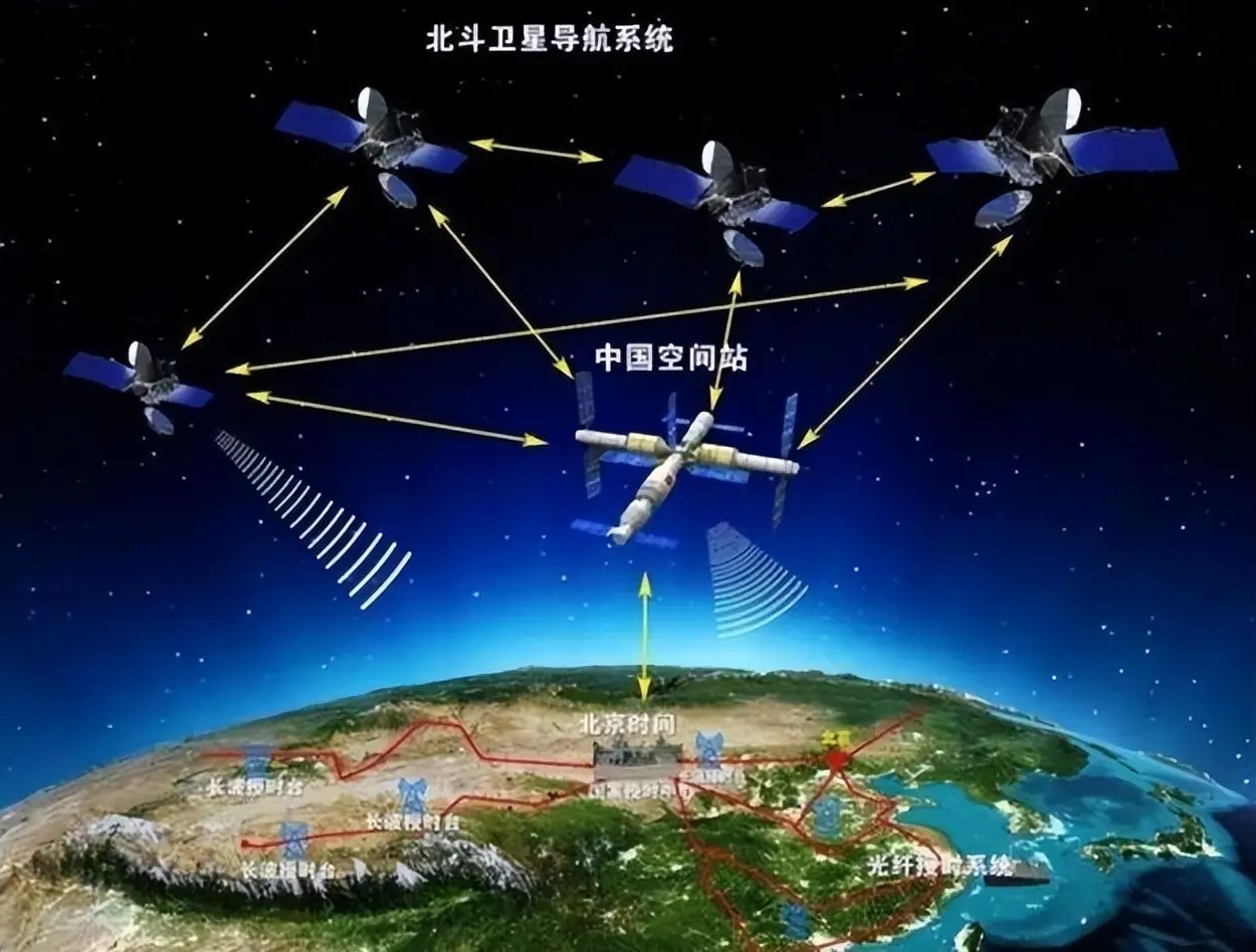 北斗卫星导航系统