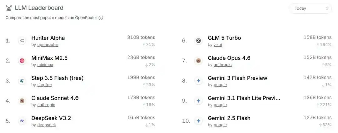 小米大模型MiMo-V2-Pro