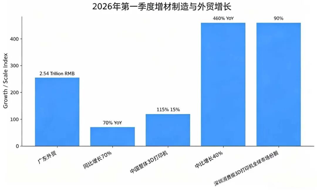 深圳国际3D打印