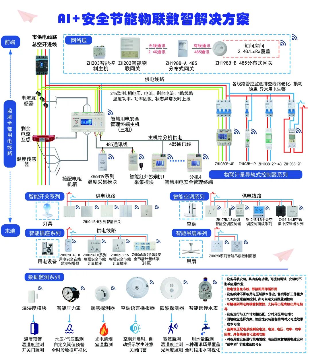 广州国际建筑电气展