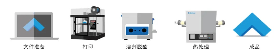 深圳3D打印展
