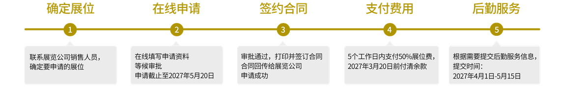 展位申请