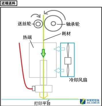 "广州国际3D打印展"