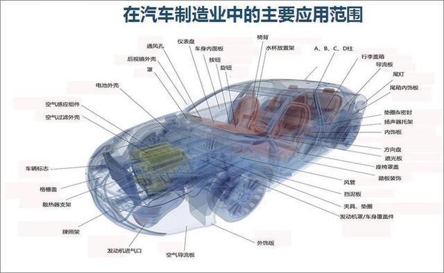 "广州国际3D打印展"