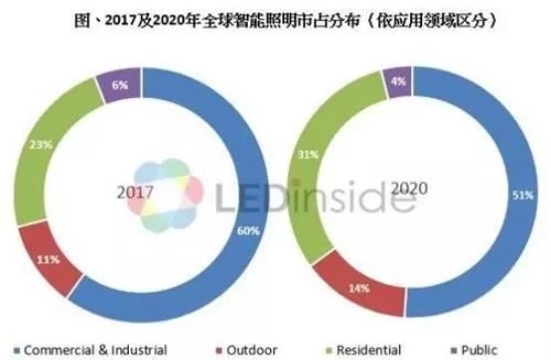 "广州国际照明展"