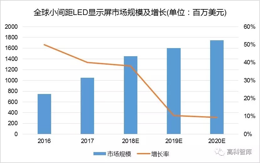 "广州国际照明展"