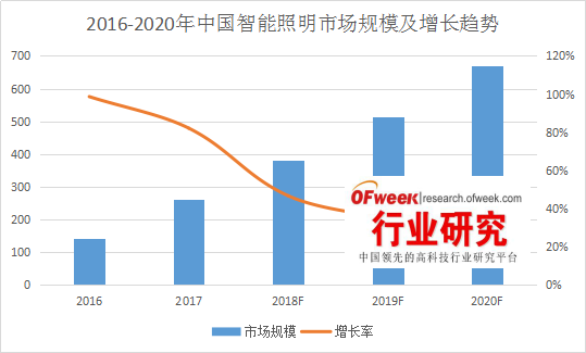 "广州国际照明展"