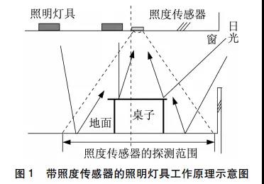 "广州国际照明展"