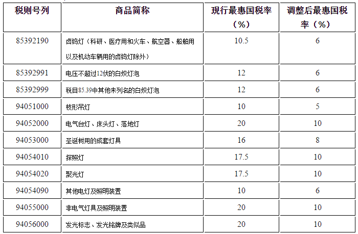 "广州国际照明展"