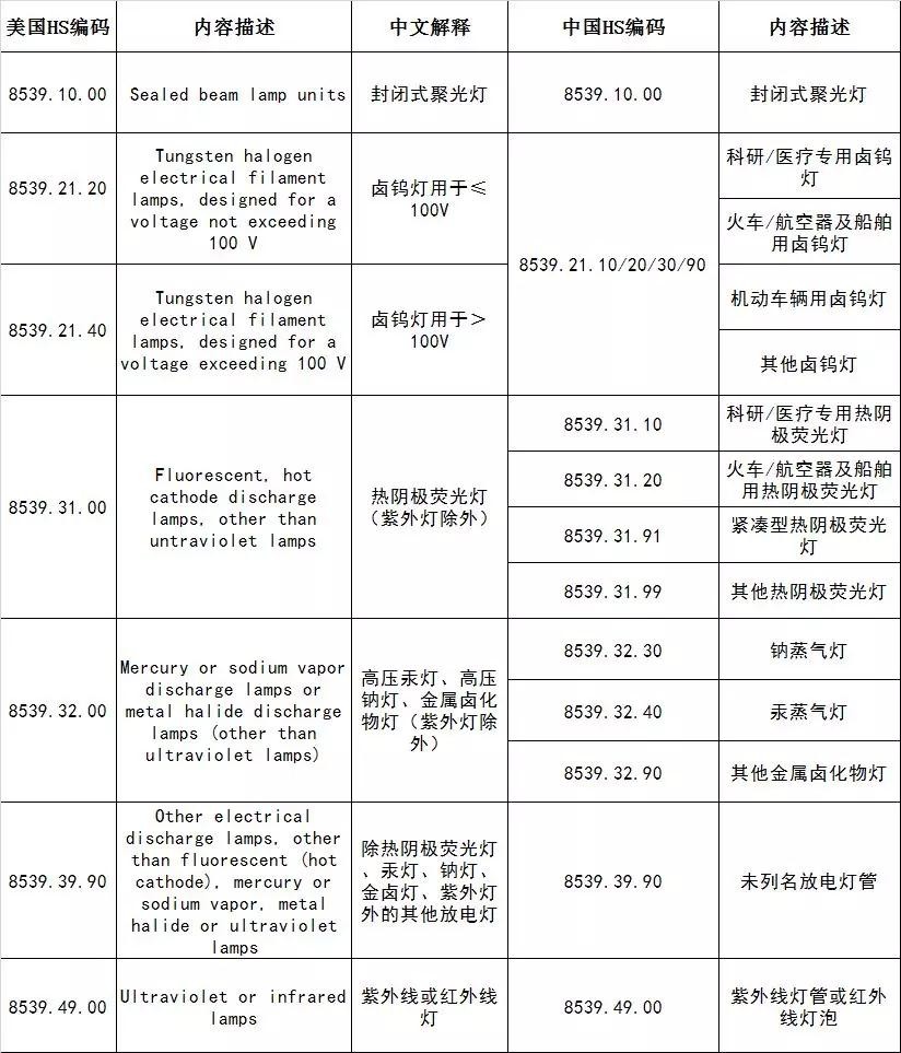 "广州国际照明展"