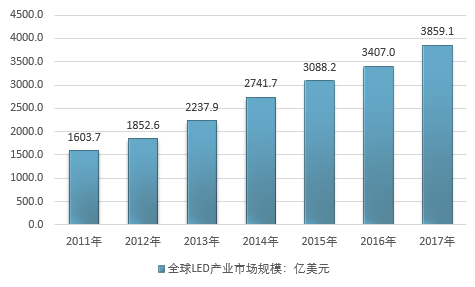 "广州国际"